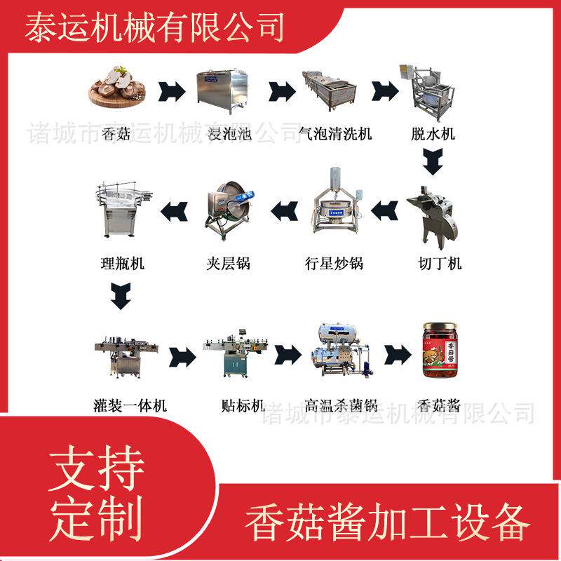 香菇酱生产线香椿肉酱生产灌装线香菇酱生产线辣椒酱加工灌装机