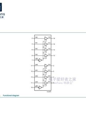 直插 74HC244 DIP-20 八同相三态缓冲器 逻辑IC芯片 SN74HC244N
