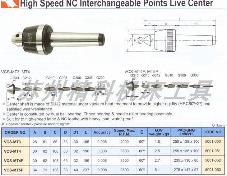 台湾鹰牌替换式高速活动顶针 VCS-MT3 VCS-MT4 VCS-MT4P VCS-MT5P