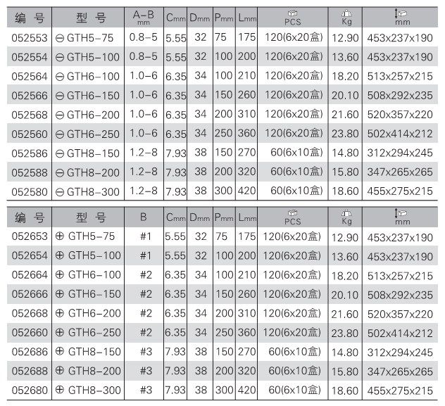 捷科JETECH贯通敲击螺丝刀穿心螺丝批GTH8-150/200/250/300