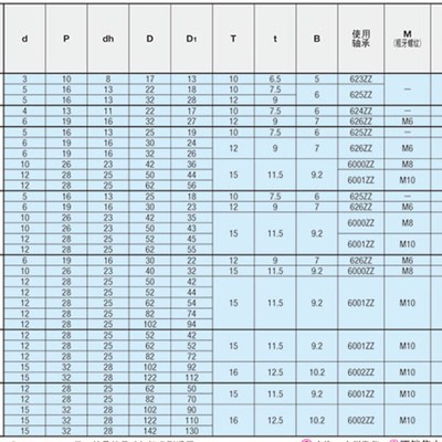 圆皮带用惰轮 MBG MBGM MBGA MBGS MBGJ MBGN MBGNM MBGNA MBGNS