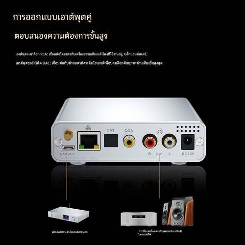 全想SD-3流媒体播放器hifi发烧ROON网桥9039q2m芯片流媒体接收器