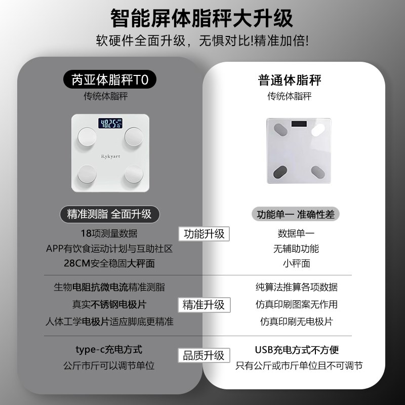 Rykyart/芮亚智能精准称重体脂秤充电款电子秤家用体重秤