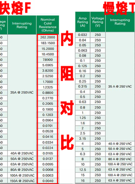 美国力特5*20玻璃保险丝管F1A2A3.15A T4A5A6.3A8A10A15AL250V安