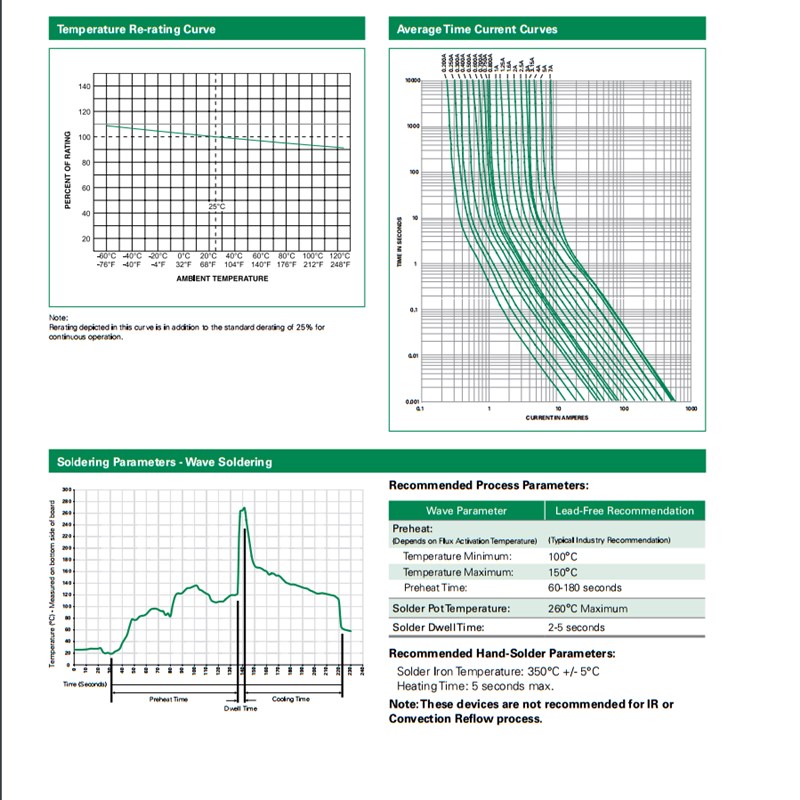 LF.2A/250V力特5*20玻璃保险丝管239延时慢熔断T2AL安0239002.MXP