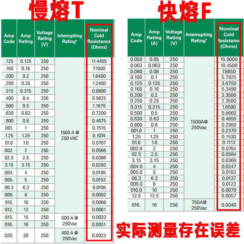 LF美国力特5x20陶瓷保险丝管F100mA0.25A0.5A安T315mA630mAH250V