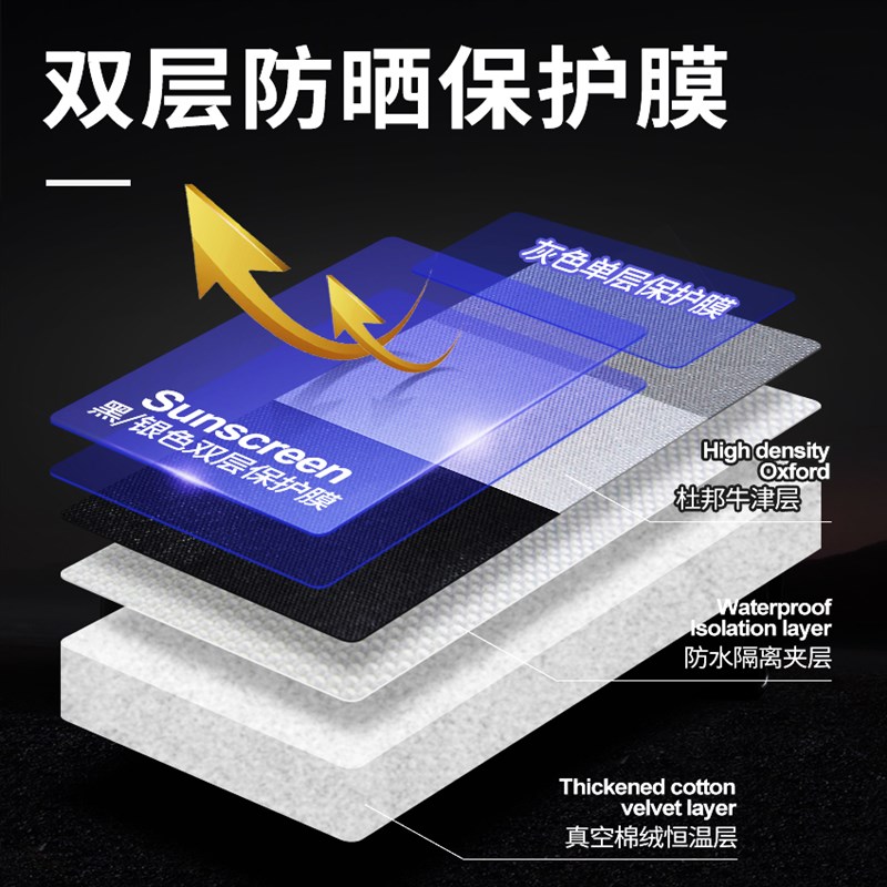 GLC260L GLA200 GLE GLC300L GLB车衣车罩防晒防雨隔热罩