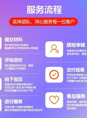 Python代编程深度学习机器学习神经网络数据分析算法自然语言处理