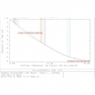 放大倍率3倍 DMD zemax光学镜头设计 光学系统 目标模拟器