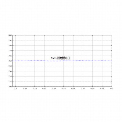 SVG 静止无功补偿发生器 无功补偿装置 matlab仿真模型 simulink