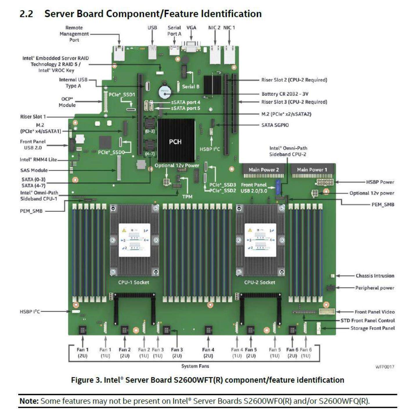 配件INTEL S2600WFTR主板C624双万兆IPMITPMM2U2*424DIMM议价
