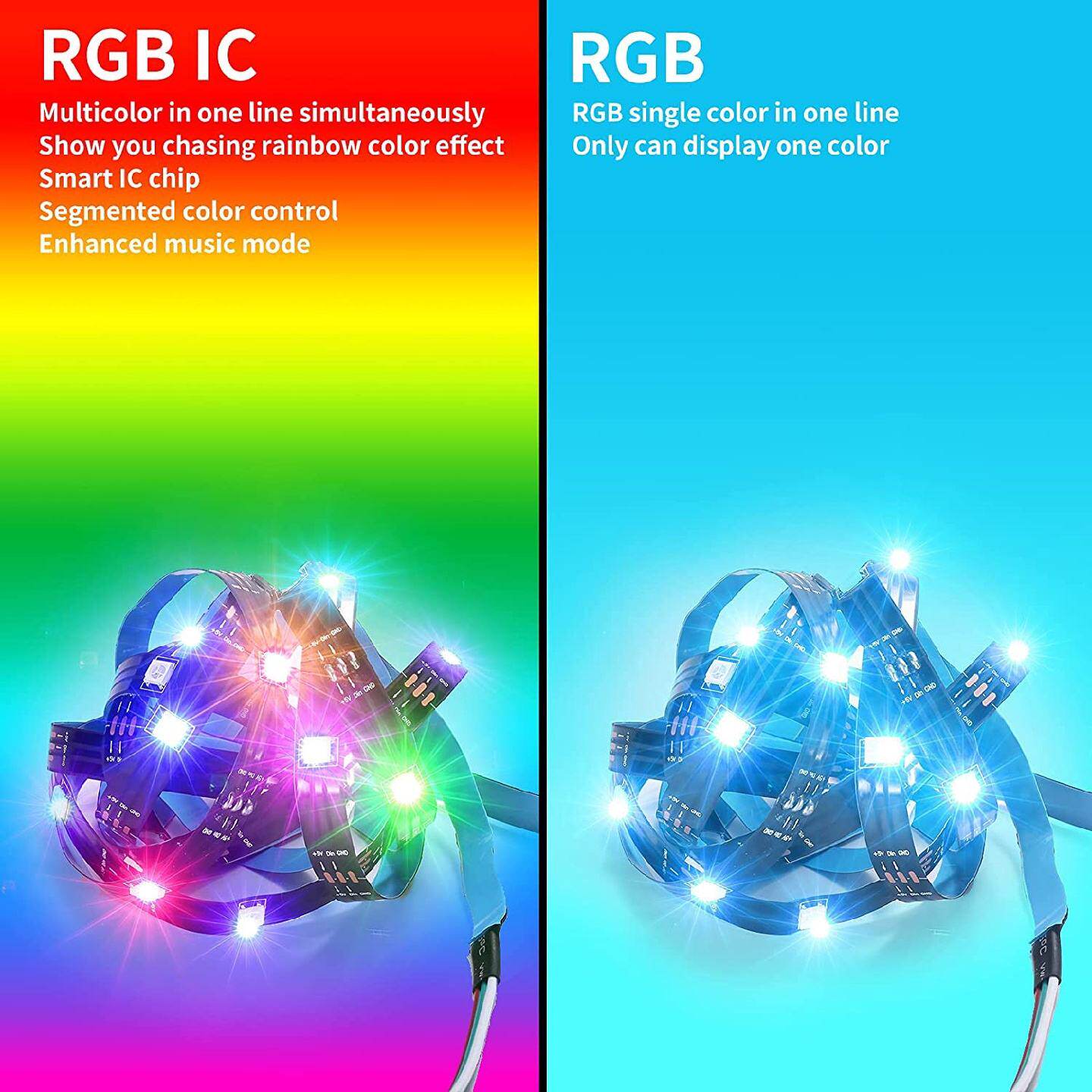 LED5V幻彩WS2812B内置IC追逐跑马流水5050USB蓝牙电视TV背景灯带