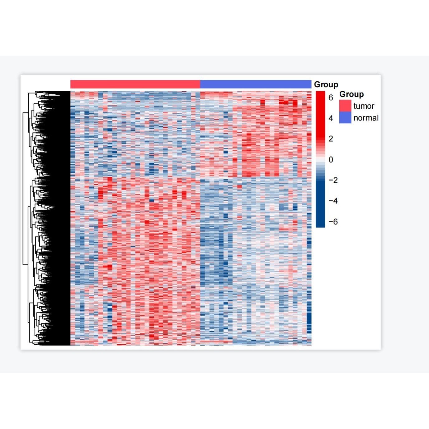 生信分析个性化服务医学生信分析一条龙服务TCGA GEO数据库挖掘