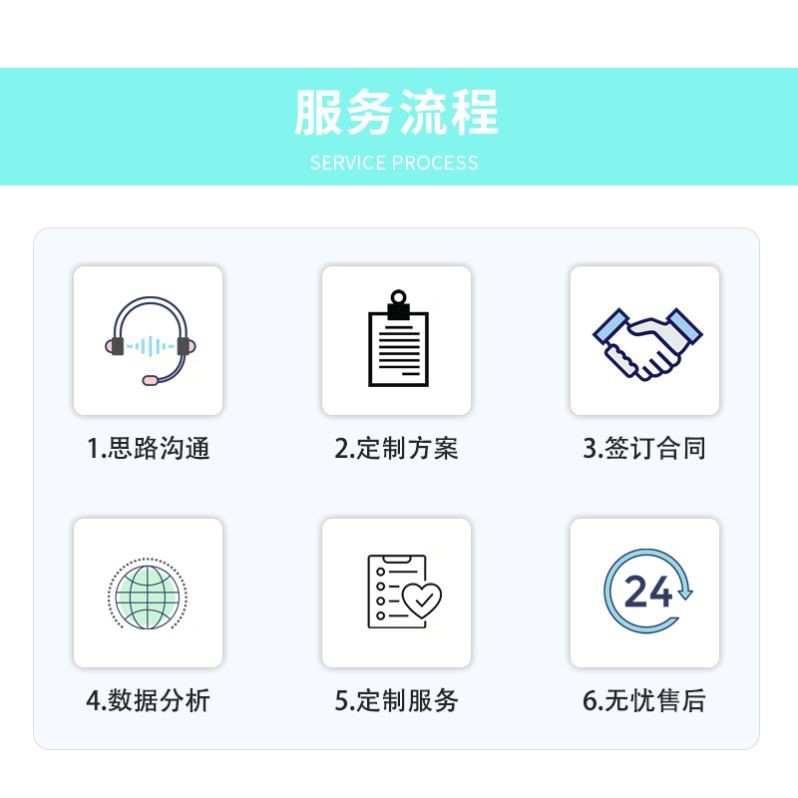 医学科研 生信分析 服务 TCGA GEO数据库挖掘单细胞数据分析代做