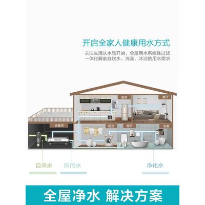 安吉尔全屋净化总水管道精密过滤机前置中央净水器自来水家用商用