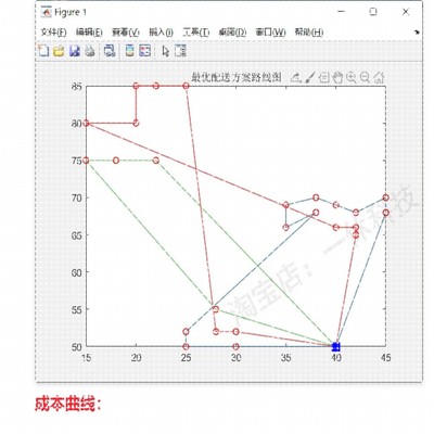 matlab ant蚁群算法 VRPTW 时间窗路径规划 程序代码 车辆vrp问题