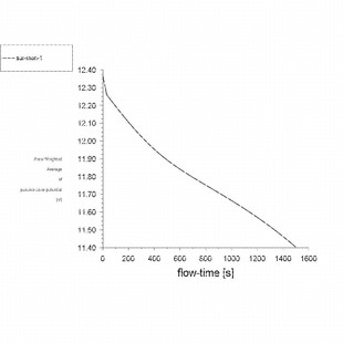 Ansys Fluent氢电池模拟