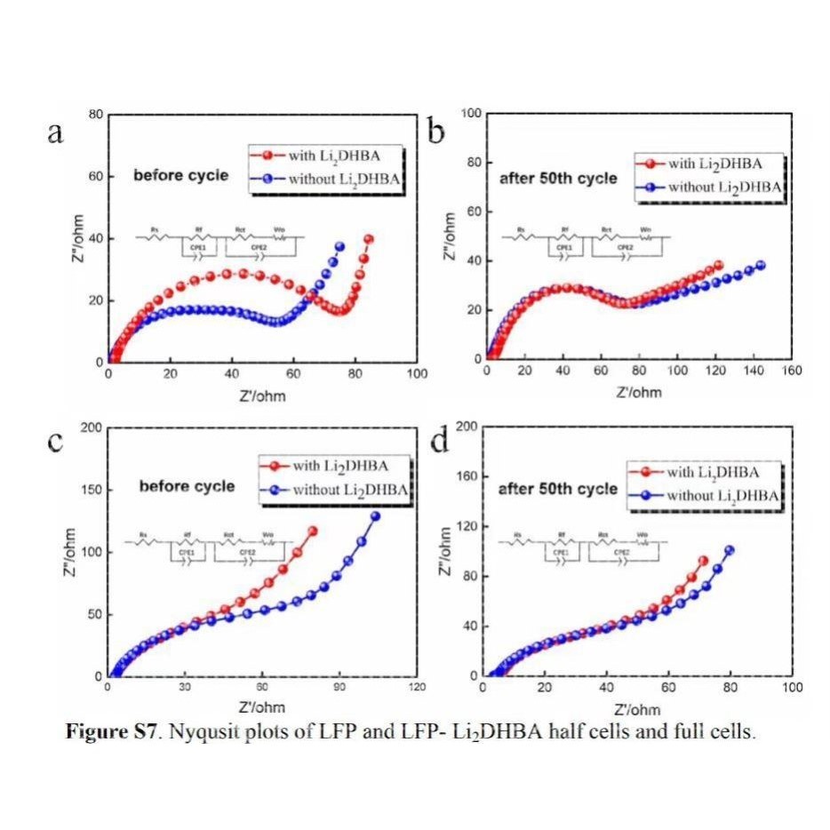 金属腐蚀/电化学阻抗EIS/极化曲线/测试/作图/拟合/分析 可开票