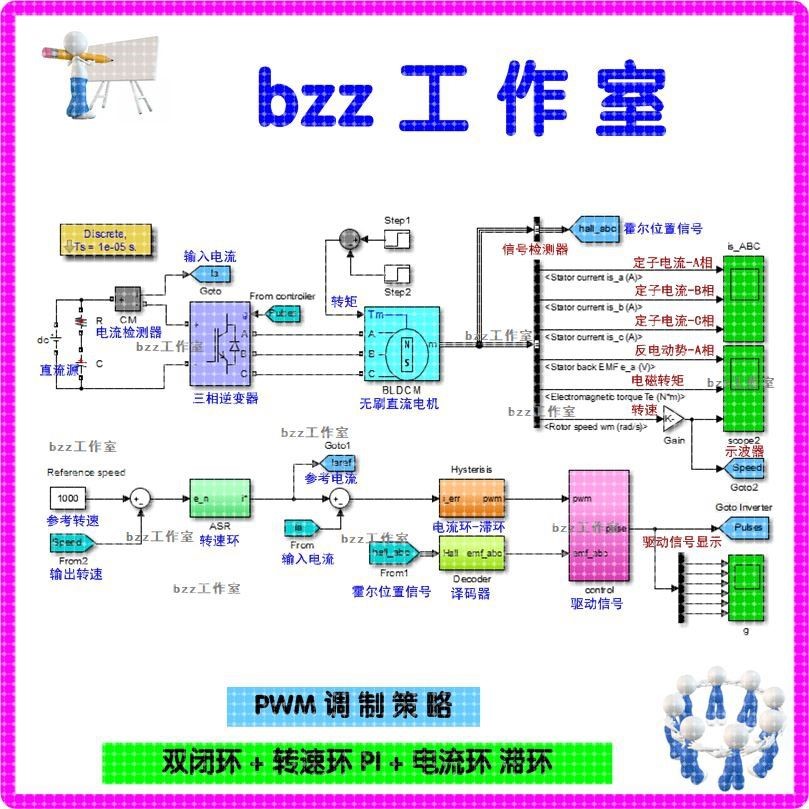 BLDC 无刷直流电机 双闭环 PI 滞环控制 matlab simulink 仿真
