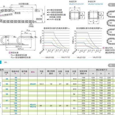 拖链VAJ01 02-F38 F50 F68-R48 R75-N10 N20 N30 N40 N50-VDJ01