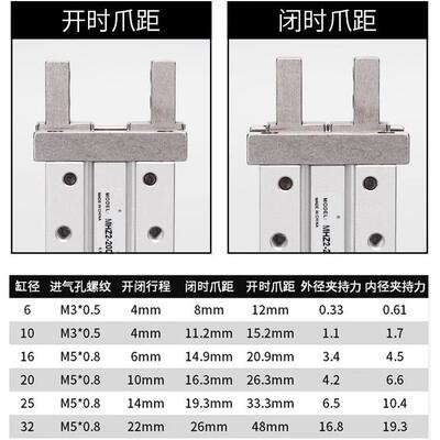 气动手指缸MHETUZL22机械手小型平行夹1爪MHZ2-16D/0D20D25D气3D4