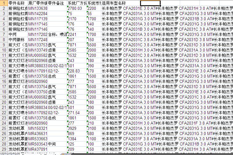 长丰猎豹帕杰罗V73零配件备件保险公司定损理赔销售数据价格表