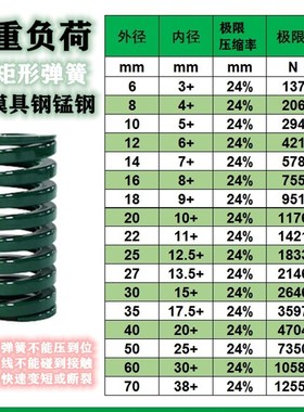 20TH绿色弹簧日标矩形模具弹簧*45 50 55 60 65 70 75 80 90 100