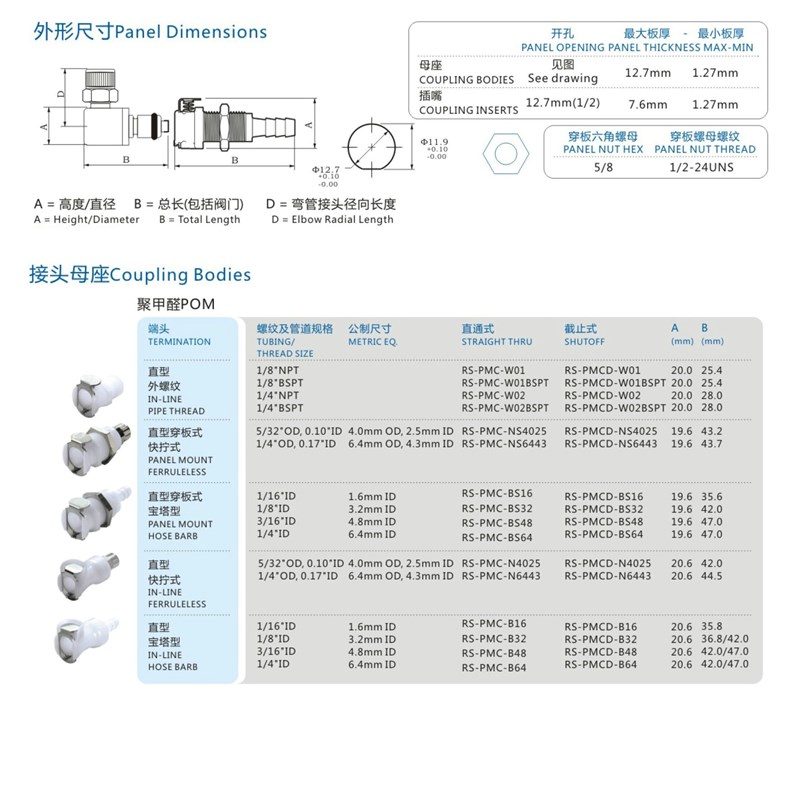NCZRS-PMC 穿板宝塔 母座CPC塑料快速接头1601 1602 1603 1604
