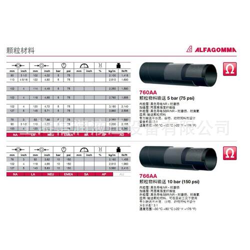 倍润阿法格玛ALFAGOMMA工业管颗粒材料管760AA 766AA物料输送