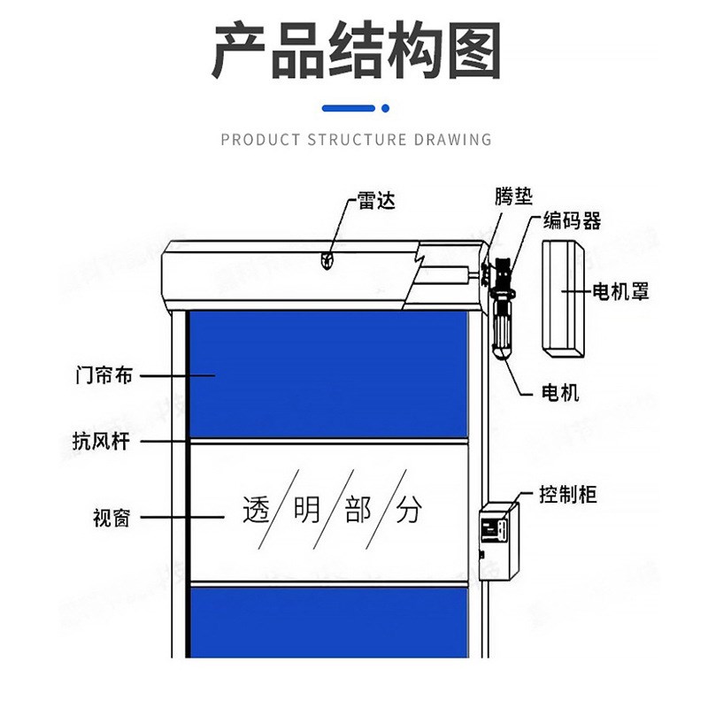 pvc工业快速门工厂车间快速卷帘门自动感应升降门保温快速堆积门