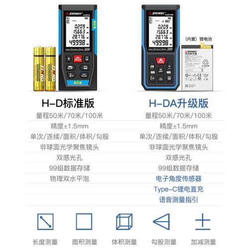 激光测距仪红外线电子尺量房仪室内距离测量仪器激光尺
