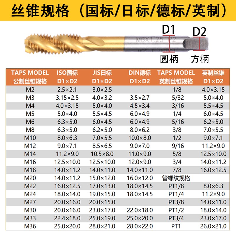 德标GT24丝锥夹头扭力过载保护柔性夹套 M5-M36自动伺服攻牙夹头