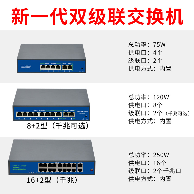 48V标准4口8口16口POE供电交换机千兆POE交换机四芯八芯网线供电