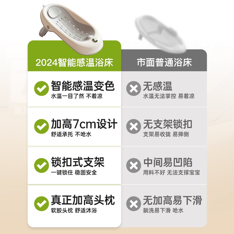 IUU婴儿洗澡浴架坐躺托神器感温宝宝浴盆浴床托防滑垫新生儿浴网