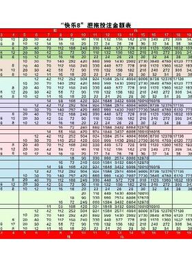 快乐8福利彩票福彩投注站复式胆拖规则投注奖级表全中奖查询宣10