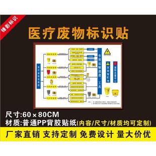 医院医疗废物处理流程图医疗废物处理宣告栏贴纸标识标贴标牌定制