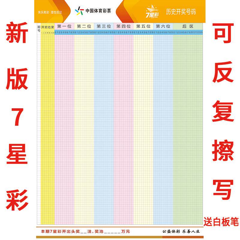 新版7星彩走势图七海报体育彩票用品宣传墙贴大乐透开奖号码挂图