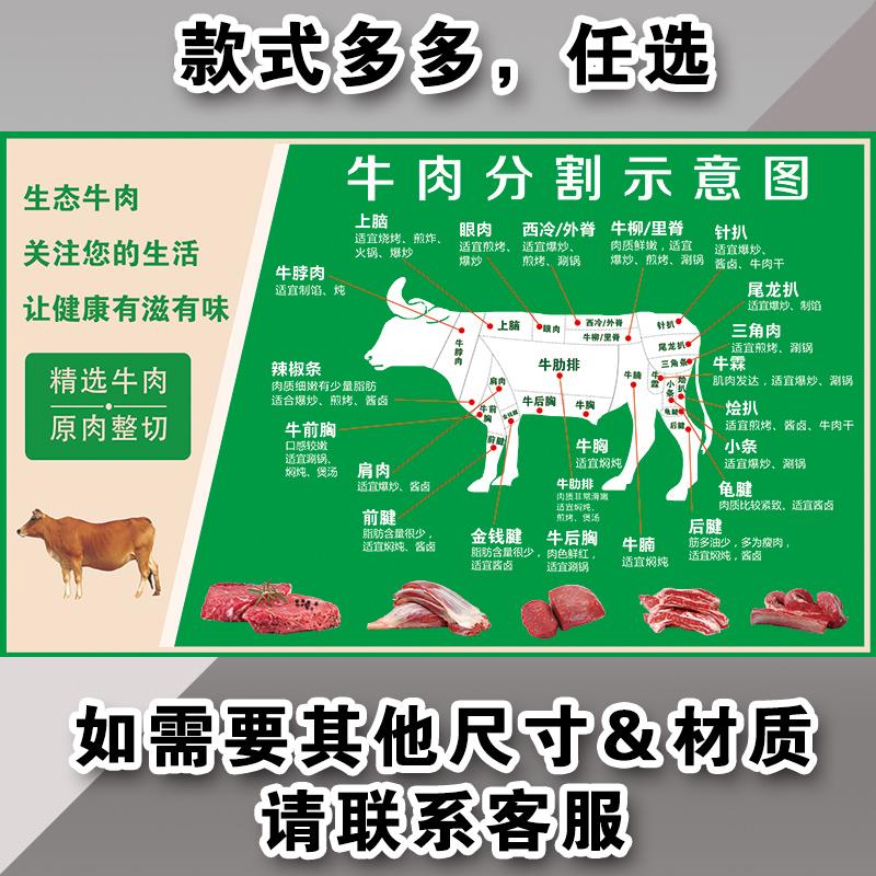 牛肉分割图分解图牛排铺写真生鲜海报贴火锅排酸户外背胶贴纸广告