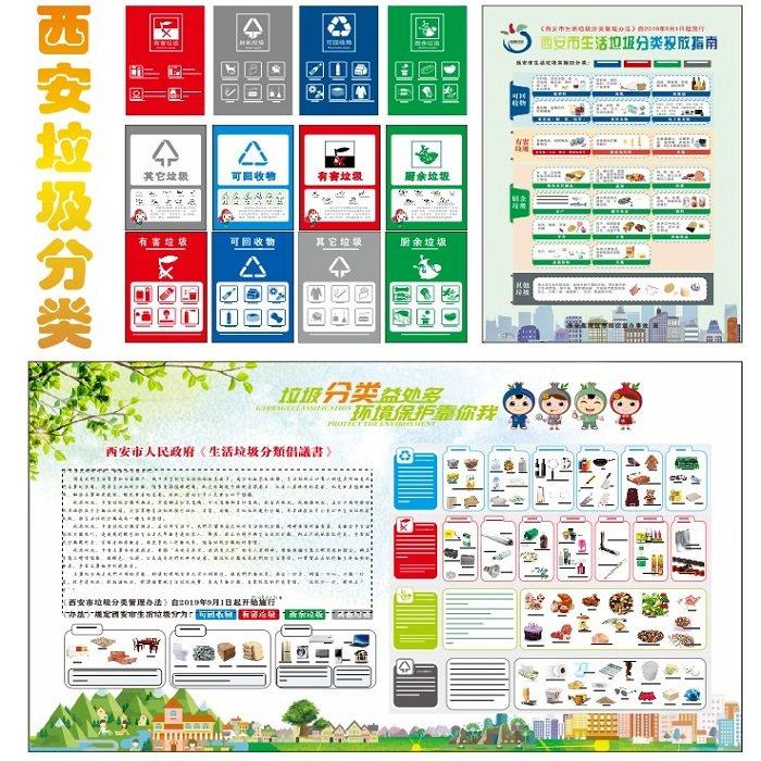 西安生活垃圾分类标识牌标示贴纸家用海报宣传图贴纸防水标签定制