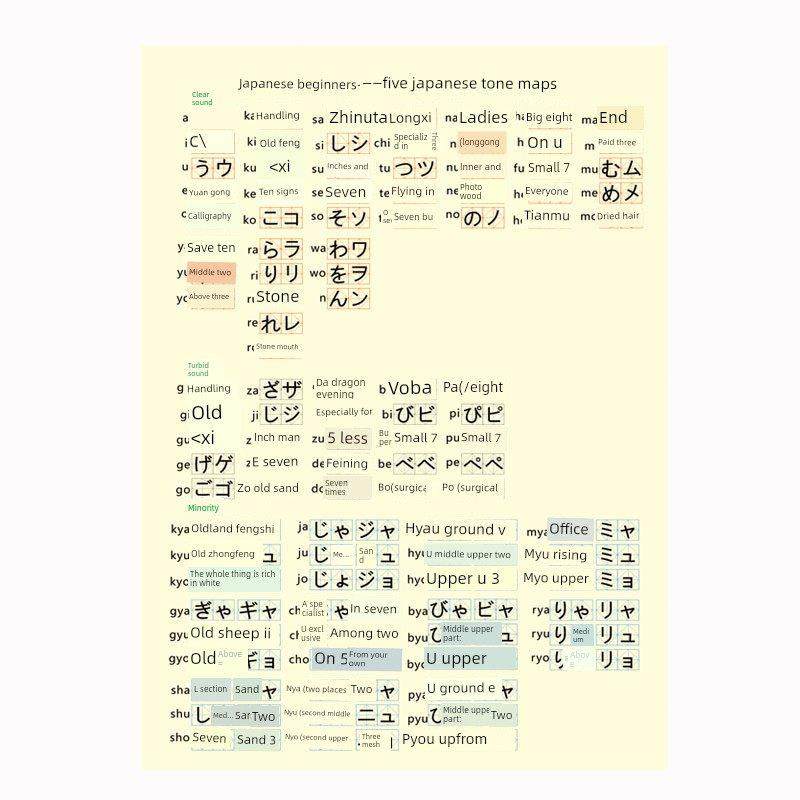 日语五十音初学图墙贴纸元音50表辅导培训教学挂图宣传海报装饰画,个性定制/设计服务/DIY,写真/海报印制,淘宝优惠券,粉丝福利购,淘宝优惠卷