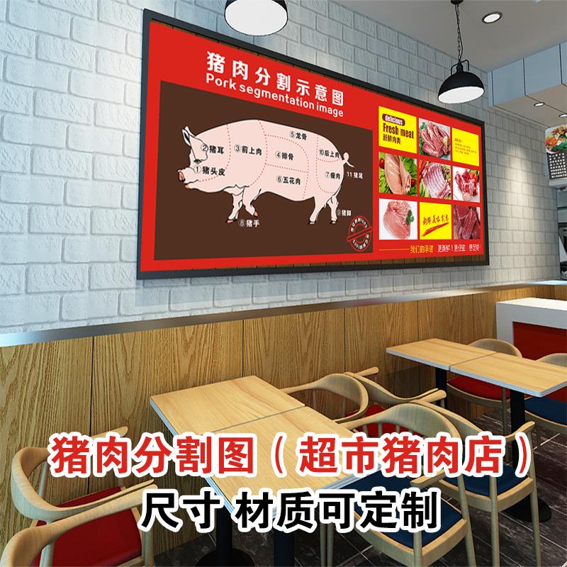 猪肉分割图片海报贴纸广告定制宣传画墙PP背胶分切图灯片写真印刷