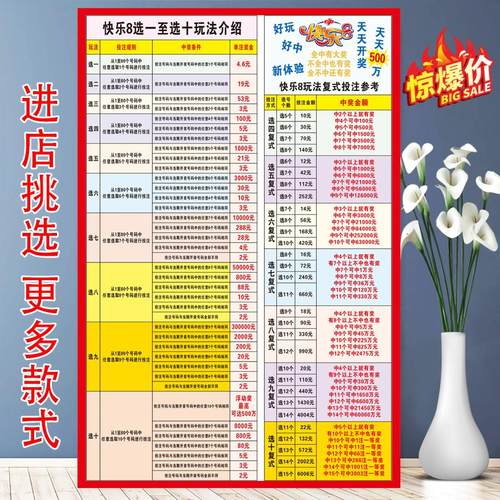 福彩快乐8游戏规则覆式胆拖奖级表海报彩票店宣传画对照表贴画