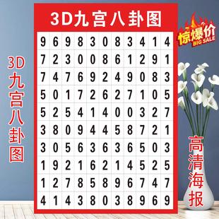 3D九宫八卦图试机号参考图福彩和值跨度对照表数值号码分区贴纸