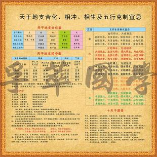 天干地支合化宜忌五行相克周易经国学中医养生玄关客厅书房装饰画