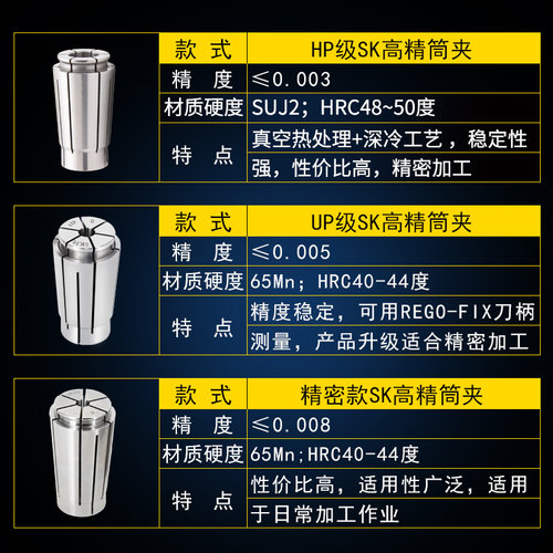 SK筒夹SK10 16夹头高精数控嗦咀GSK筒夹精密SK06夹头高速刀柄筒夹