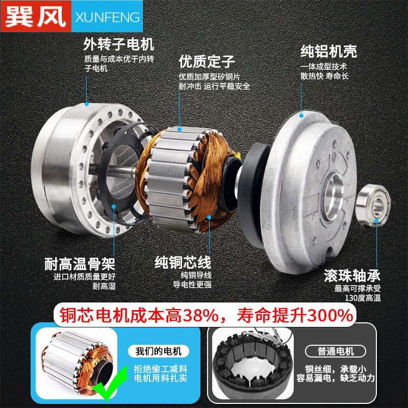 变频电机散热风扇380v外转子轴流风机G160调速电机冷却风扇通风机