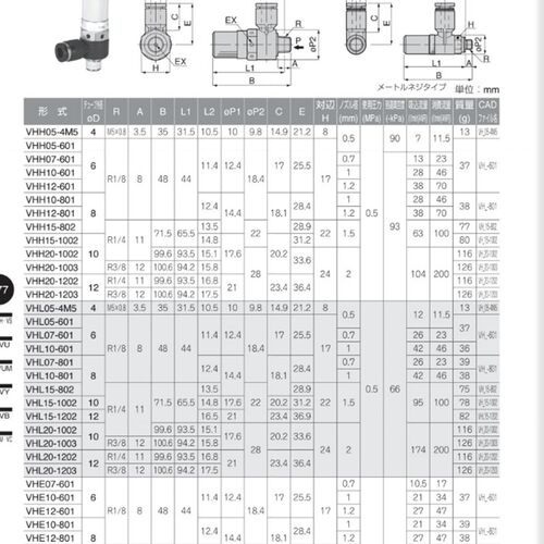 日本PISCO真空发生器    VHL07-801