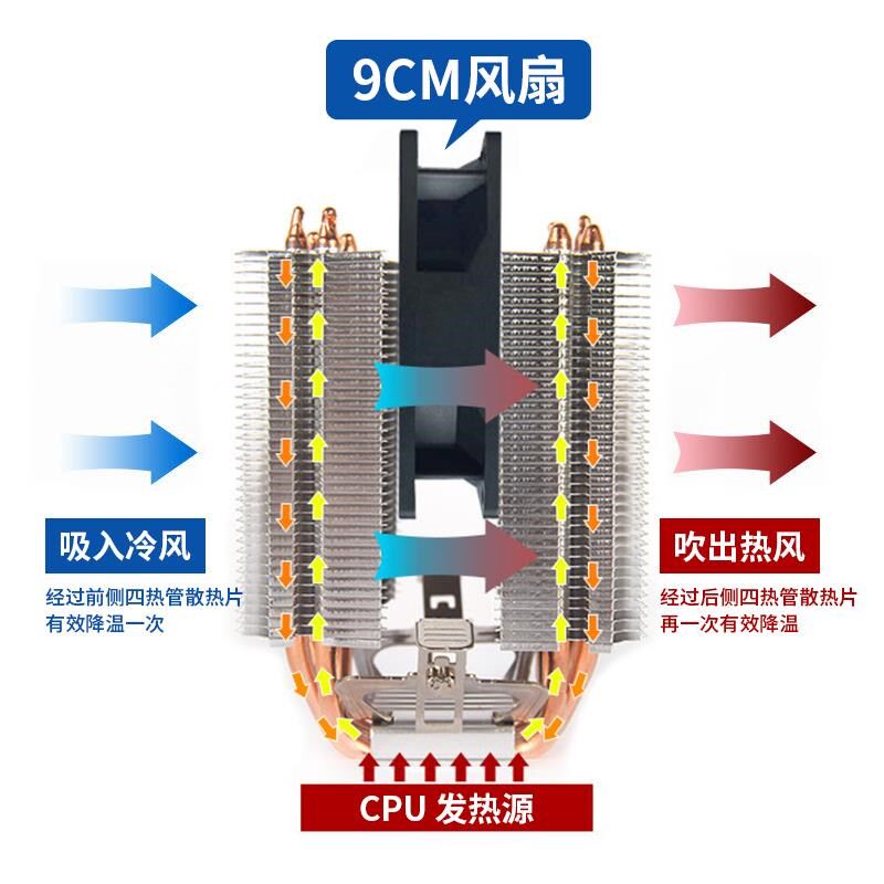 0英纯铜管921CPU散热器静音台式机电脑cpu风扇115/1155/201/1斐15