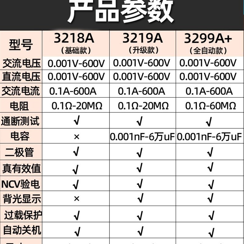 钳行电流表嵌型卡钳式万用表学生全自动钳表卡流表勾表钳型电流钳