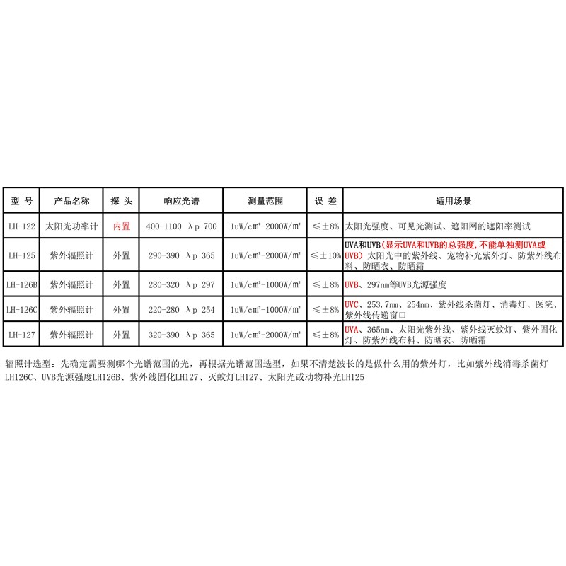 联辉诚UVA紫外辐照计UVC照度计LH126C杀菌灯管强度测试仪254nm